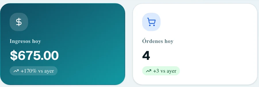 Tablero del autolavado: ingresos del día, órdenes, reservas próximas con vehículo y placa, y membresías por vencer.